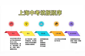 2025上海中考志愿填报全流程解析：估分定位+志愿填报图片