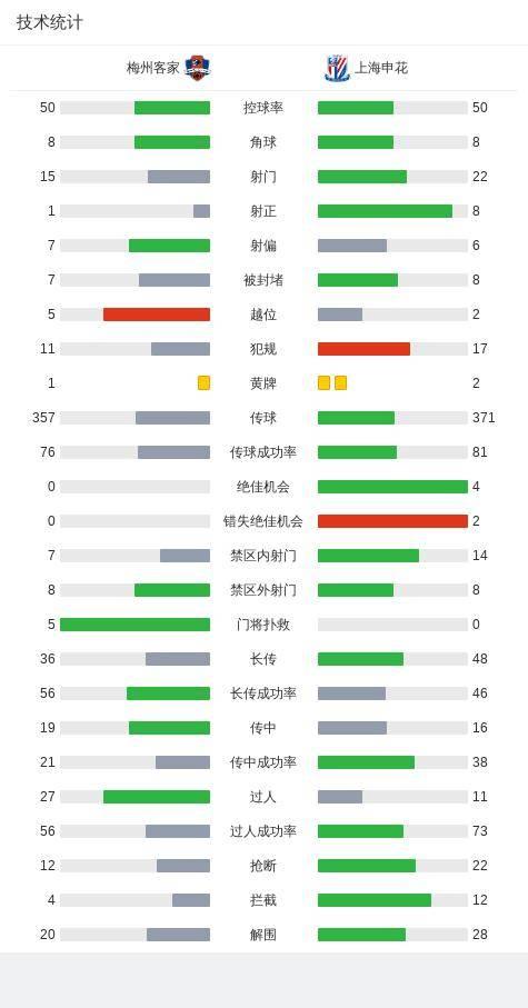 坚决不举白旗！7月20日下午，中超传来亚泰、国安新消息！