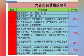 大连市有多厉害，31所高校，非省会城市高校数量排名第一图片