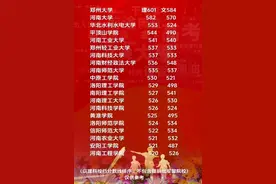 2024年河南省内大学投档分数线前20图片