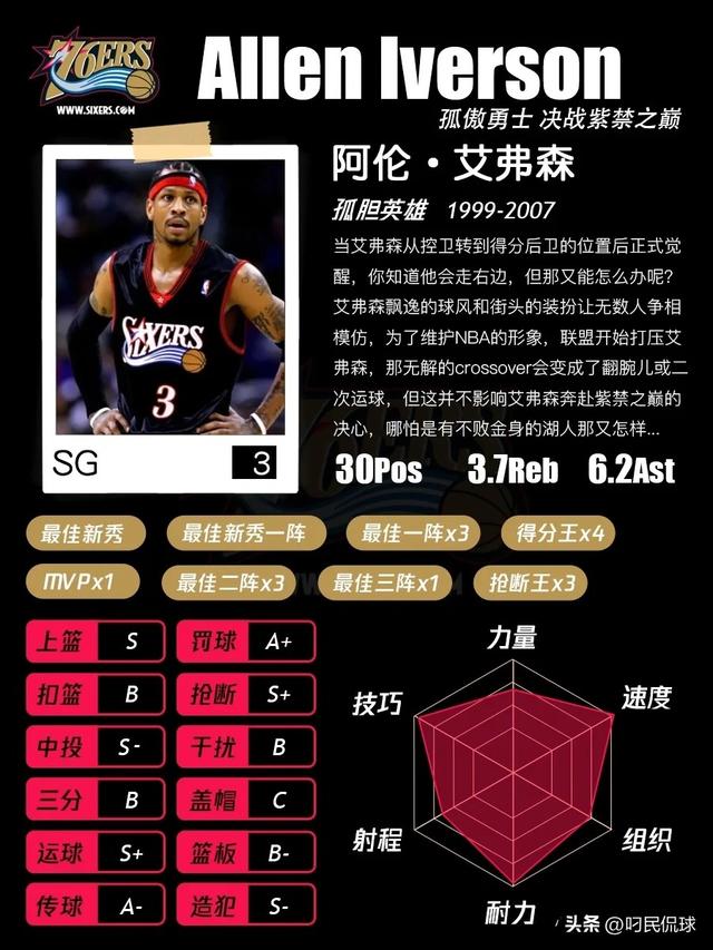 NBA球星档案——阿伦·艾弗森