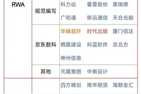 A股：稳定币+跨境支付+AI眼镜+军工，核心概念股梳理图片
