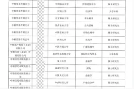 央企！中粮集团有限公司2024年拟录用毕业生名单，来了！图片
