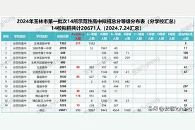 2024年玉林市生源榜单已出炉（14示范性排名），玉高第一博高第二图片
