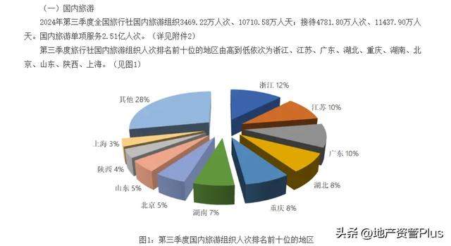今年暑期,为何自驾游干翻酒店、旅行社?