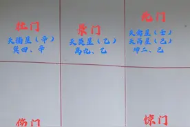 奇门遁甲，八门（人盘）排布规律与方法图片