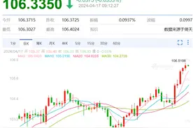 美元，掀桌子了图片