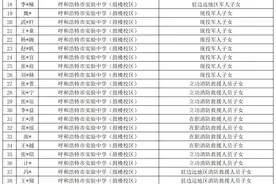 呼和浩特市2025年小学升初中符合优待条件提前录取名单公示图片