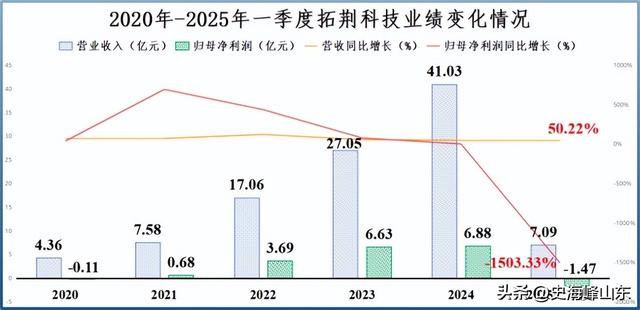 ALD设备国内第一，半导体隐形冠军，斩获100亿订单！