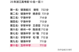 台州消息：722分！2025年浙江省高考文理状元出炉！镇海包揽！图片