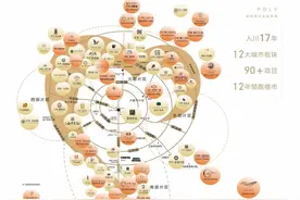 转型期业绩领先，保利如何做到逆风领跑？图片
