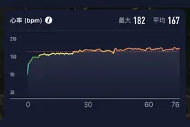 跑步心率太高是什么原因？平均160的心率算正常吗？图片