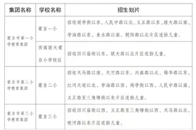 蒙自市2025年普通中小学招生入学实施办法来了→图片