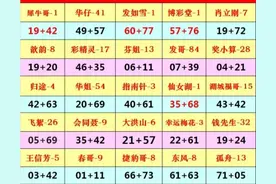 快乐8 107期名家号推荐图片