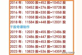 投资长江电力10年 股息红利现在会是多少呢？说出来你可能不相信图片