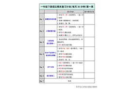 各地暑假放假时间已定！复习计划速速保存图片