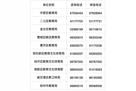 郑州市区小学、初中报名时间、材料清单来了→图片