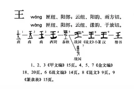 关于“王”字问题图片