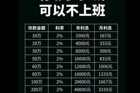 2023家庭收入等级公布！4档小康就很厉害了，你是哪一个档次？图片