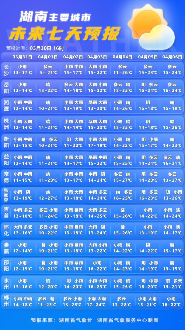 湖南省清明节天气良好！