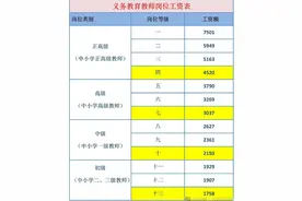 教师各职称级别岗位的工资图片