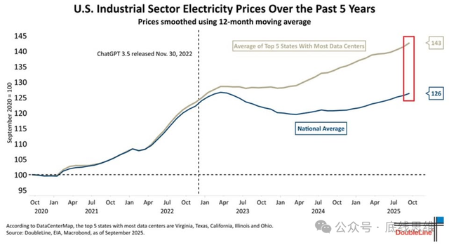 从羊吃人、房吃人到AI吃人，资本主义从来不缺物吃人
