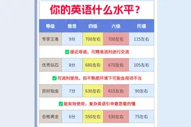 英语四六级考试的成绩档次划分图片