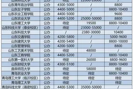 2023年山东省内各大学的学费是多少？已整理图片