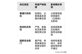 影响子女考公务员的常见情形及政策解析图片