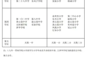 天津市内六区学区片公布！图片