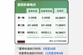 下月起，广东电费有变化，持续6个月图片