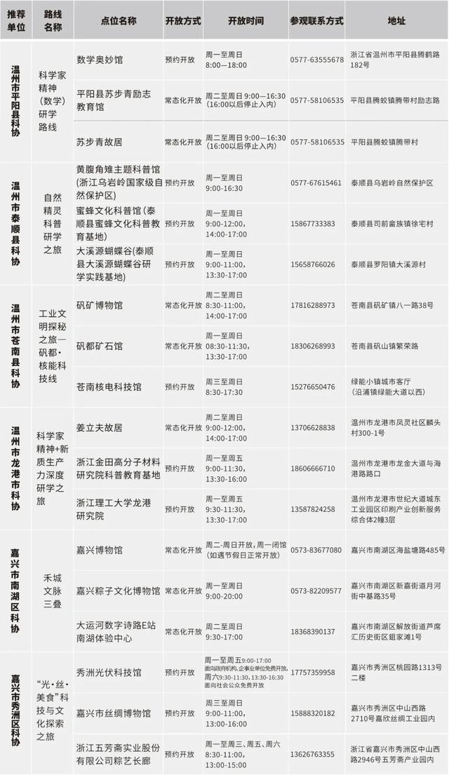 浙江公布百余条“Citywalk”科普研学路线，等你来探索