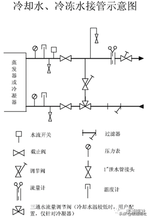 约克水冷螺杆冷水机组开机调试的标准流程