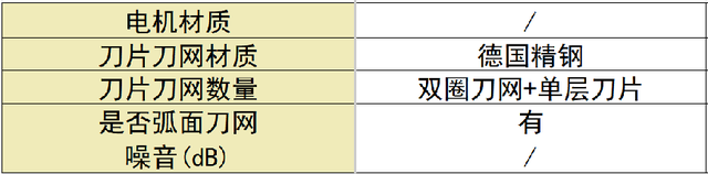 剃须刀哪款好用性价比最高？十大公认好用的产品新手必看！