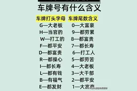 车牌开头字母的含义已经整理好了，有车的你赶紧来对照一下啊吧。图片