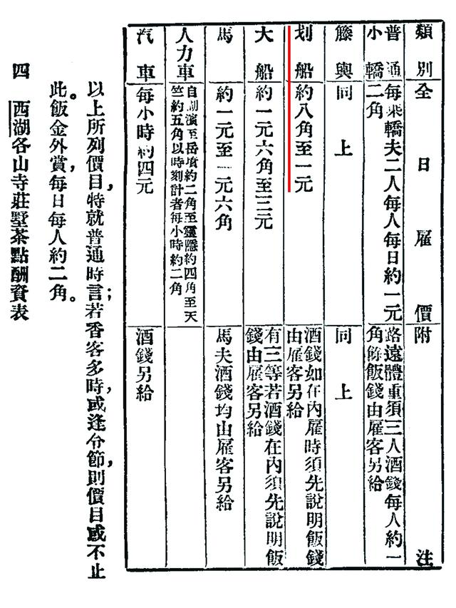 100年前杭州的citywalk指南