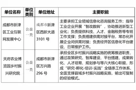 2025年成都市新津区“蓉漂人才荟” 考核招聘事业单位工作人员公告图片