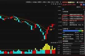 一文梳理中国电科控股的15家上市公司，你在车上吗？图片