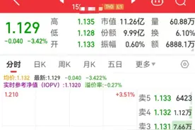 离谱了！场内美股纳斯达克etf已经干到负溢价了！要不要抄底？图片