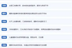 消费曝光台|低价引流、隐形消费……揭开摄影服务的“美丽陷阱”图片