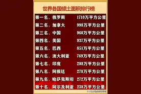 终于有人把世界各国领土面积排行榜整理出来了，中国排第三，收藏图片