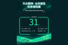 24东京电玩展微软Xbox：31款游戏亮相,多款大作首发加入Game Pass图片