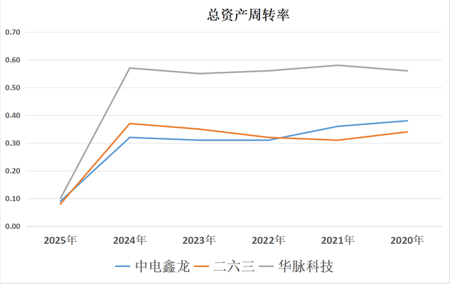 数字通信三剑客：中电鑫龙、二六三、华脉科技，含金量谁高？