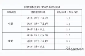 最高14万元！这些车辆可获补贴图片