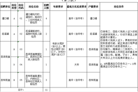 2024年厦门市集美区残疾人联合会招聘残疾人工作者简章图片