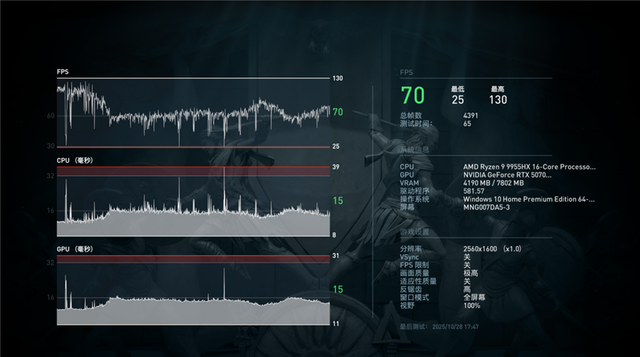 华硕天选6 Pro锐龙版测评：锐龙9 9955HX搭配5070畅玩3A游戏