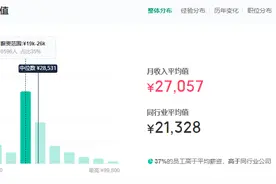 联想员工曝工资收入，一工程师年终奖3万5，月薪3万5，待遇如何？图片