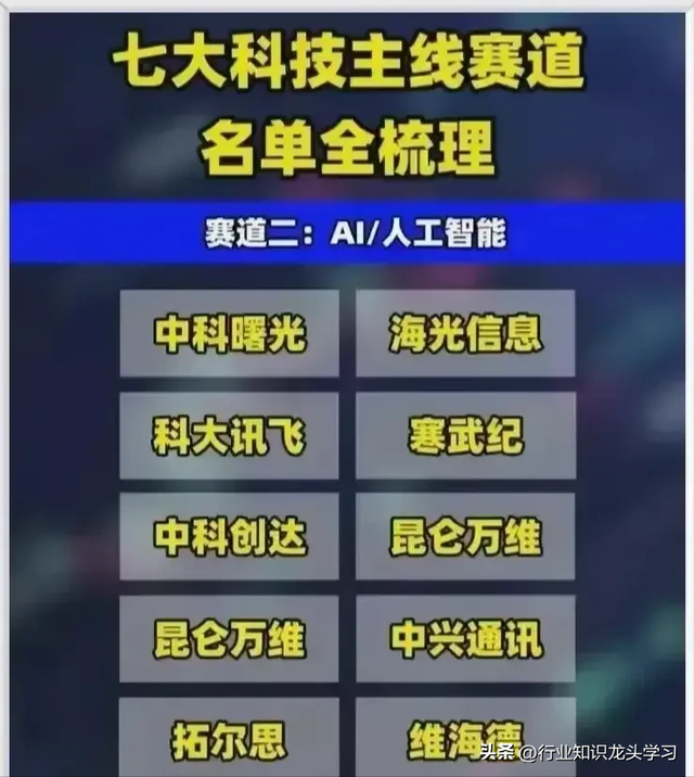 值得珍藏：科技赛道+华为+新凯来+服务消费+国产芯片+脑机接口等