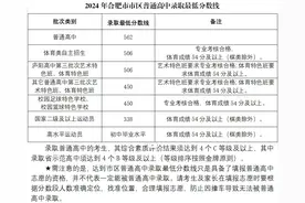 合肥中考分数公布，700分以上1289人！一六八录取率图片