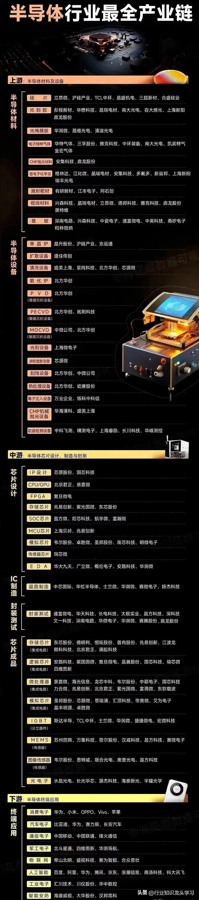 值得珍藏：有色金属+光通信+半导体+华为+算力+可控核聚变+卫星等